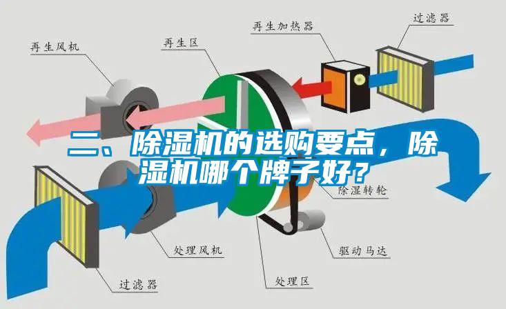 二、除濕機的選購要點,除濕機哪個牌子好?