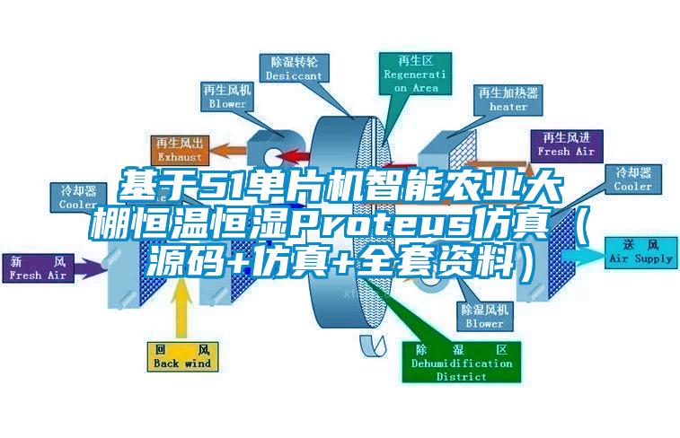 基于51單片機智能農(nóng)業(yè)大棚恒溫恒濕Proteus仿真(源碼+仿真+全套資料)