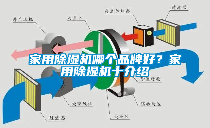 家用除濕機哪個品牌好?家用除濕機十介紹