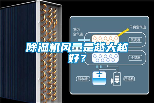除濕機(jī)風(fēng)量是越大越好?